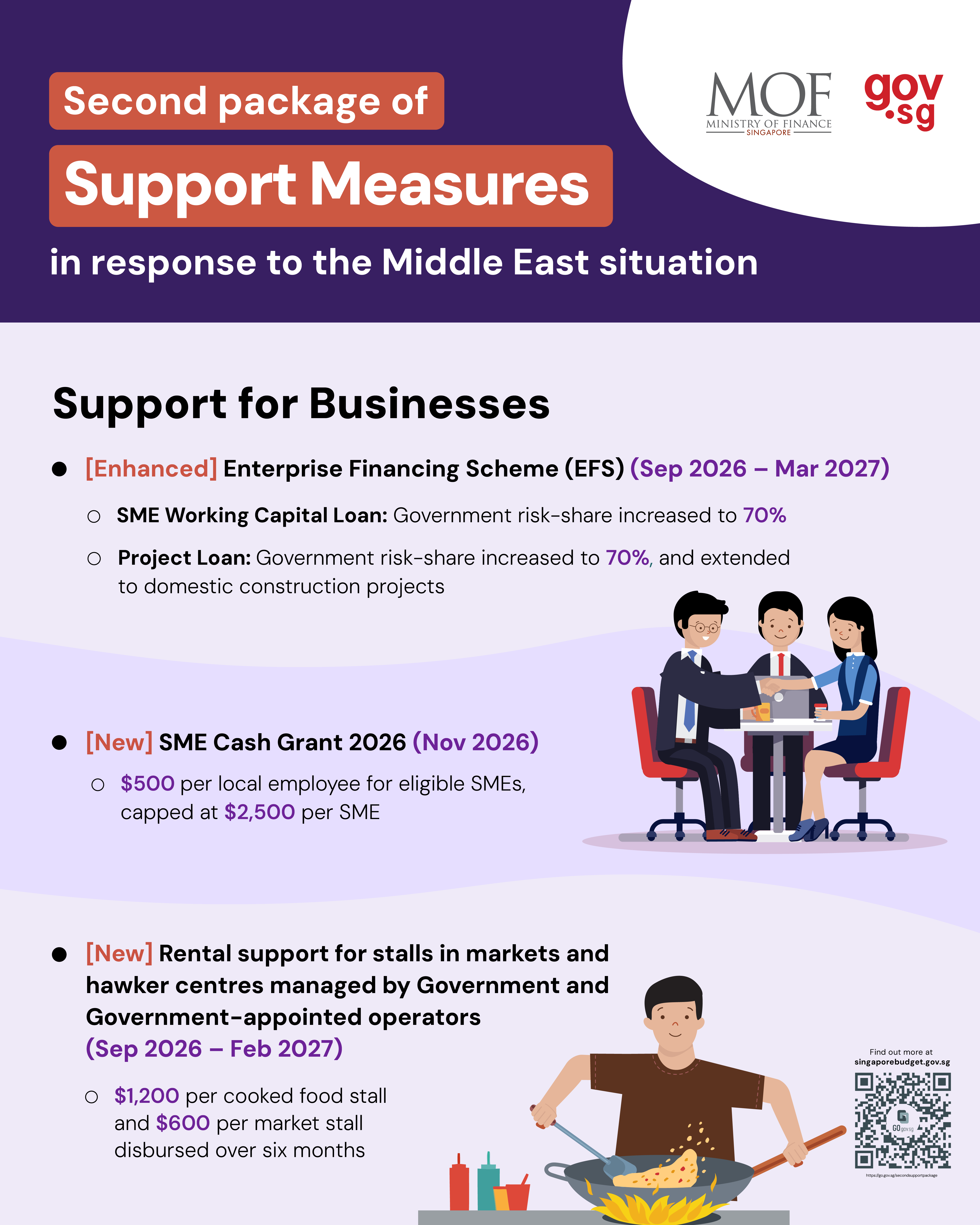 Infographic of the Second Support Package for Households in Response to the Continuing Middle East Situation 
